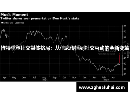 推特重塑社交媒体格局：从信息传播到社交互动的全新变革